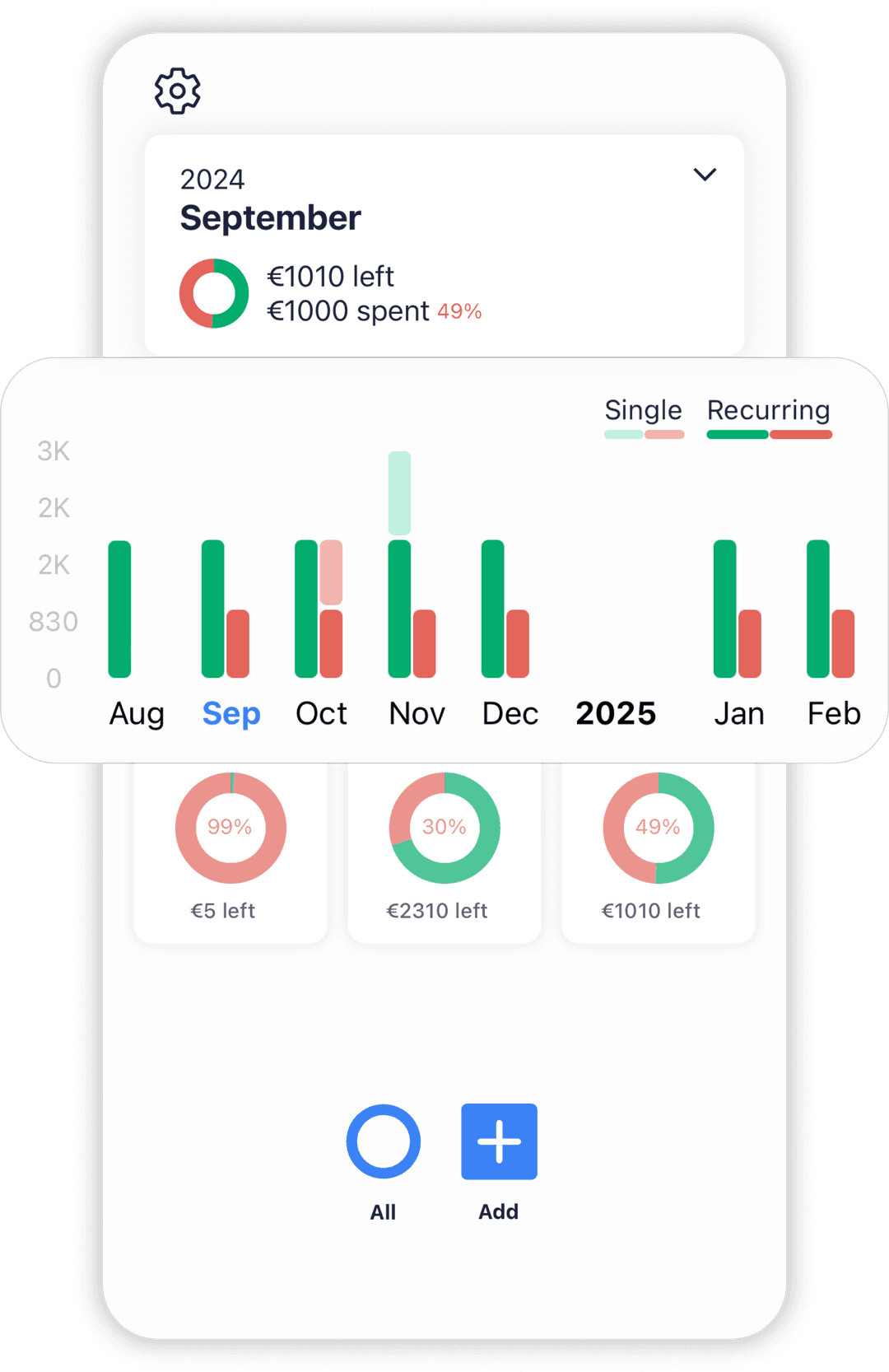 Financial Forecasting