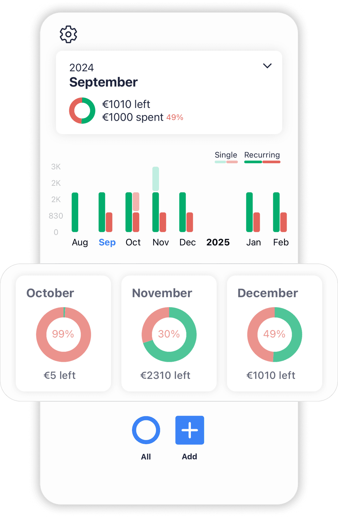 Financial Forecasting